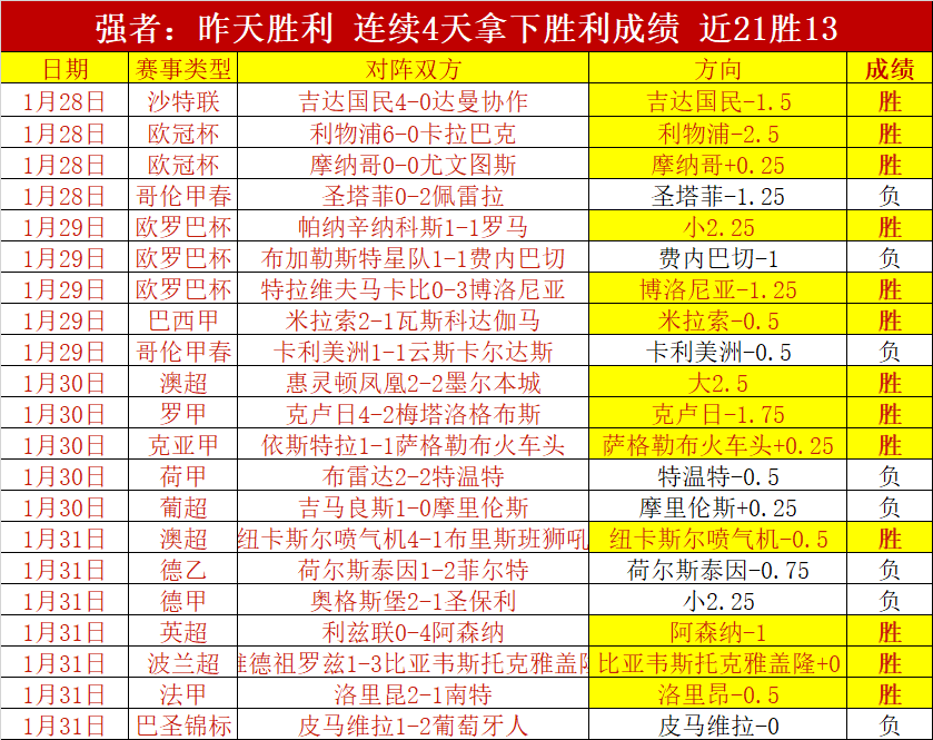热刺,曼联,麦迪逊一箭,世界杯投注,2026世界杯,投注技巧,赔率分析,赛事预热