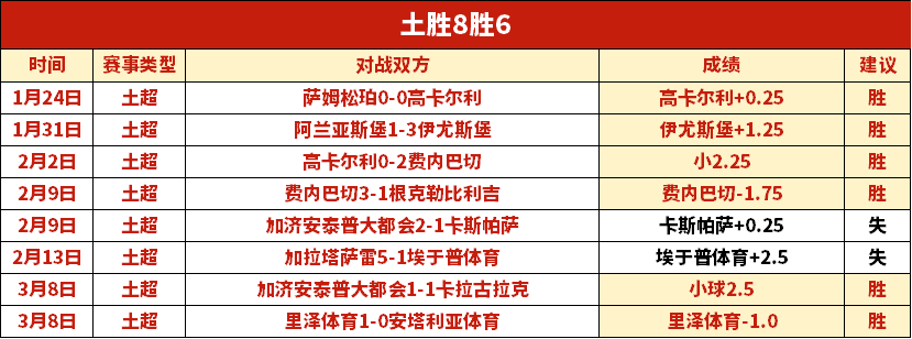大乐透期号,专家推荐,绿军纽约花,世界杯投注,2026世界杯,投注技巧,赔率分析,赛事预热