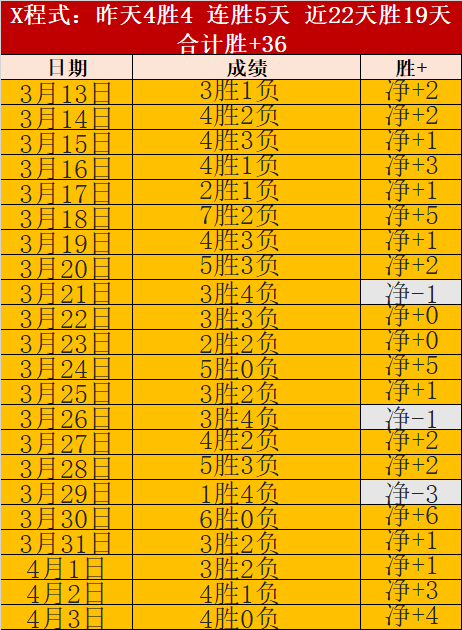 乌戈赞张陈,治锋表现,专家推荐大,世界杯投注,2026世界杯,投注技巧,赔率分析,赛事预热