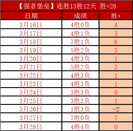 今日西甲早,场精选,金牌专家,世界杯投注,2026世界杯,投注技巧,赔率分析,赛事预热