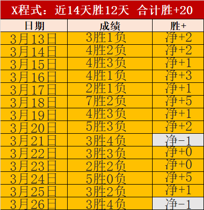 大乐透期号,专家质合分,析推荐,世界杯投注,2026世界杯,投注技巧,赔率分析,赛事预热