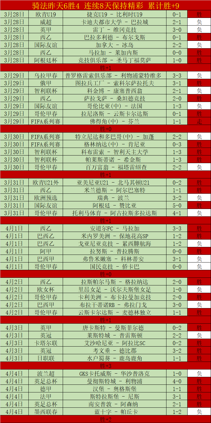 大乐透期号,专家质合分,析推荐,世界杯投注,2026世界杯,投注技巧,赔率分析,赛事预热