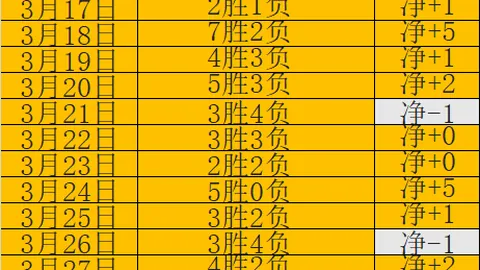 乌戈赞张陈治锋表现，专家推荐大乐透期号策略